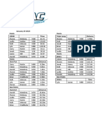 Results 24th January 2023