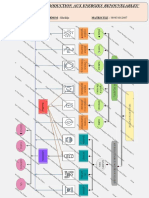 Sources D'énergies
