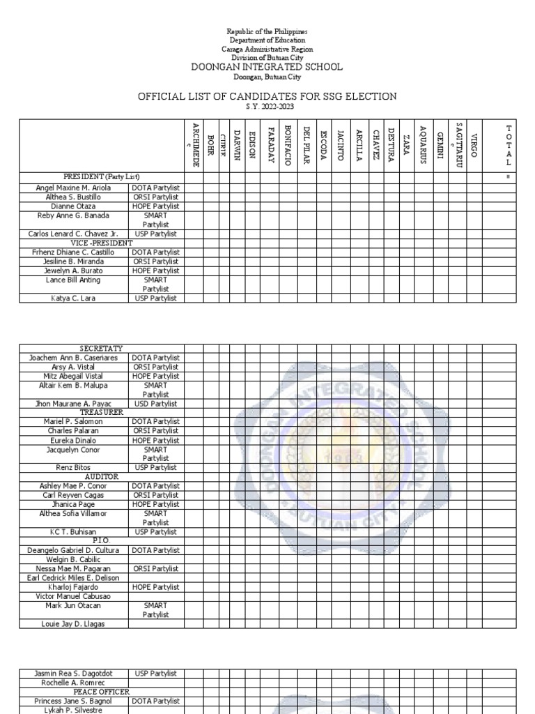 Official List of Candidates For SSG Election PDF