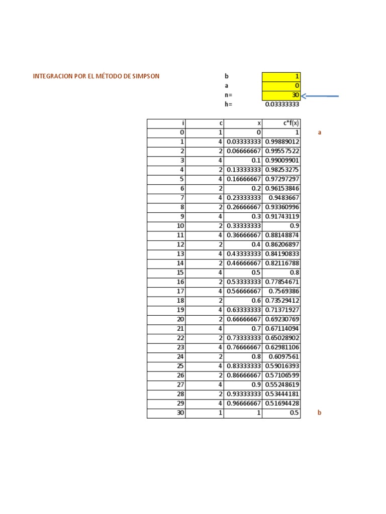 Método de Simpson PDF