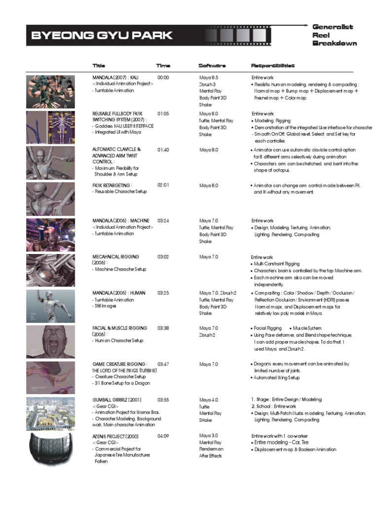 Reel Breakdown All | PDF | Texture Mapping | Rendering (Computer Graphics)