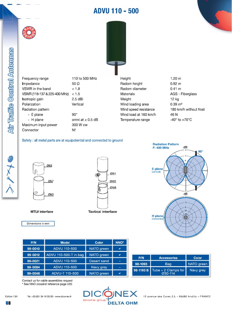 Advu 110-500 | PDF