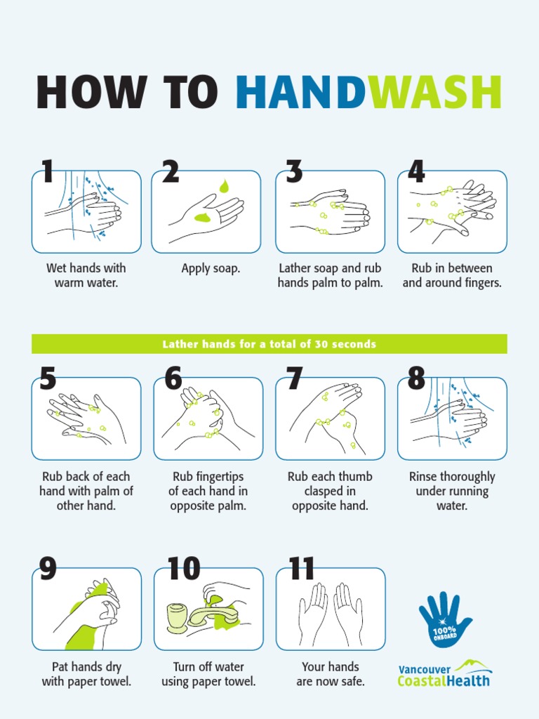 How To Handwash Poster | PDF
