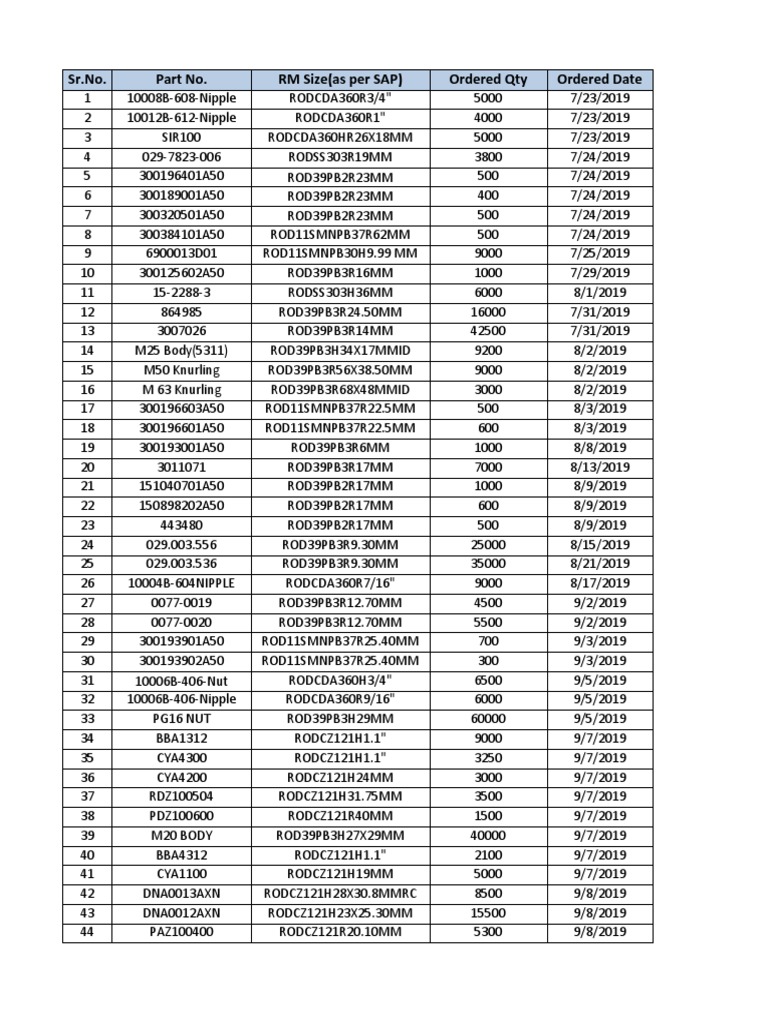Raw Material Order Summary Report with Part Numbers, Sizes, Quantities