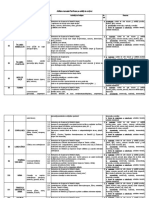 Proiectare Unitatilor de Inv Arte Vizuale Si Lucru Manual