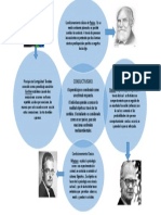 Mapa Conceptual Del Conductivismo 4 Filosofos