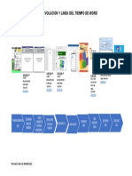 Evolución y línea del tiempo de Word desde 1983