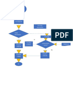 Oaco Diagrama