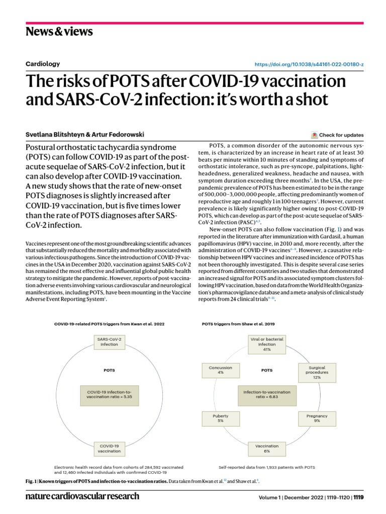 Risk of POTS after COVID19 vaccination 5x lower than after infection