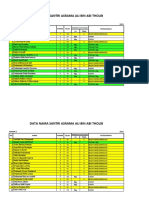 Data Scabies Asrama Ali 2023