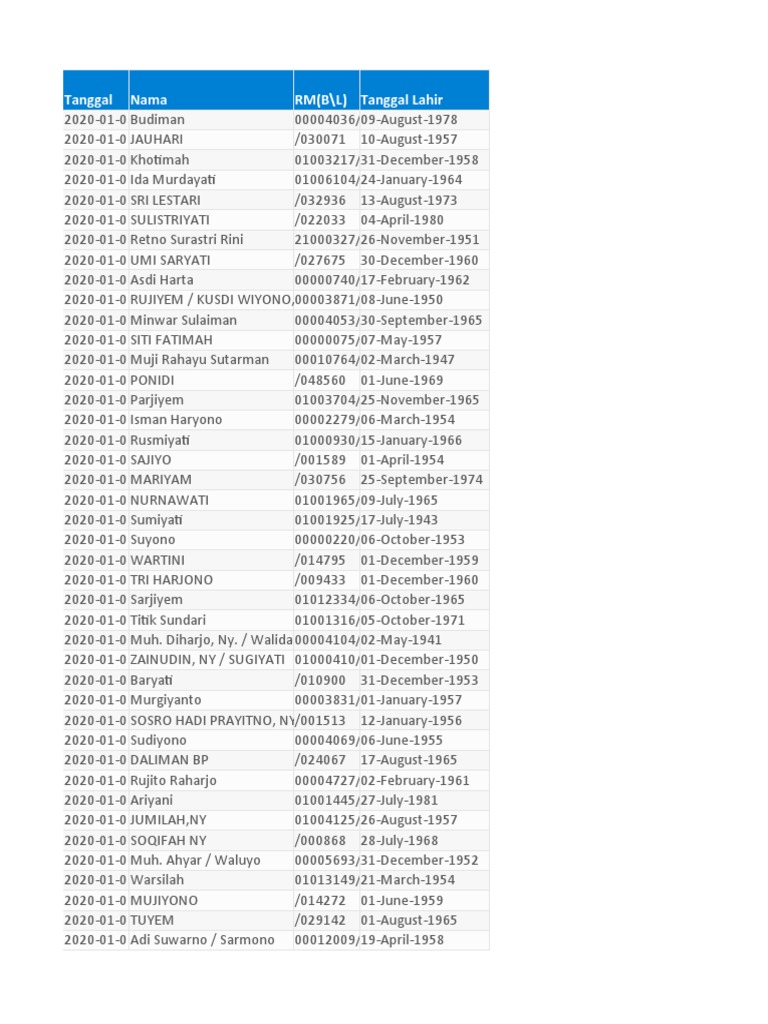 Laporan Diagnosis I10 PDF