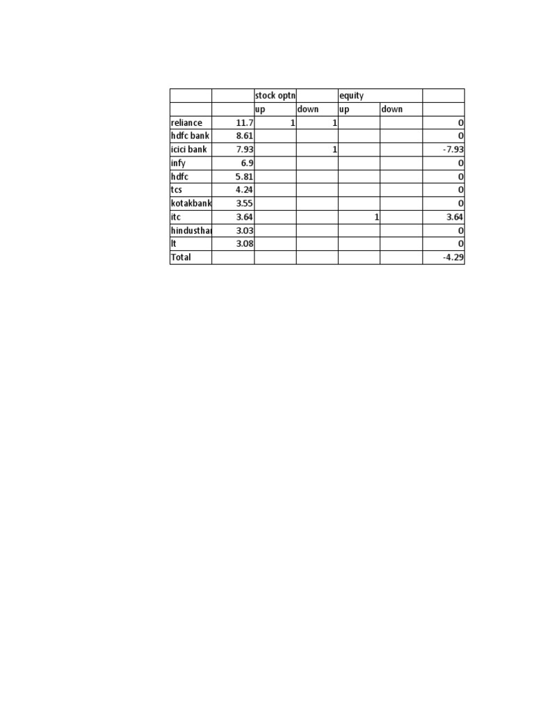Stock Movement Prediction Calculator PDF