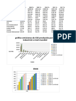 Tabla de Emision de Co2