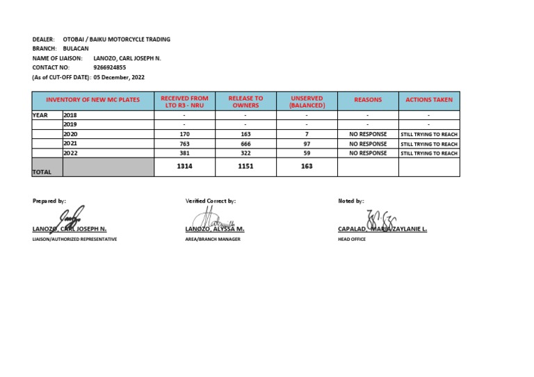 Otobai Motorcycle Trading Inventory Report | PDF