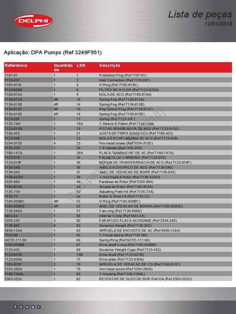 3249f951 Lista de Pecas Delphi | PDF