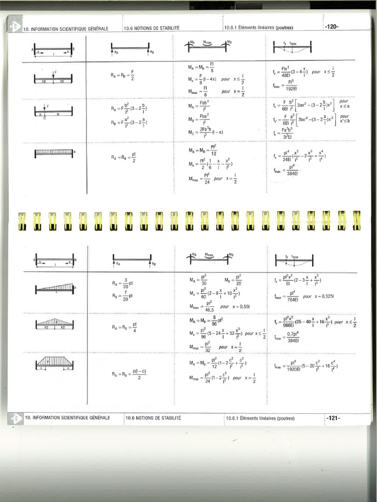 Poutre Bi-Encastré - Efforts Internes Et Deformée | PDF
