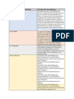 Propulsores Del Aprendizaje