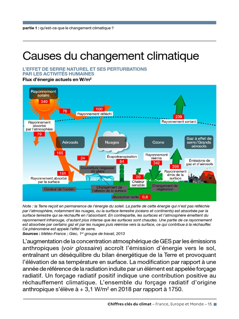2 Causes Changement Climatique | PDF | Gaz à effet de serre ...