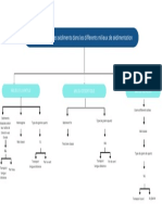 Bleu Et Blanc Décision Arbre Graphique Présentation