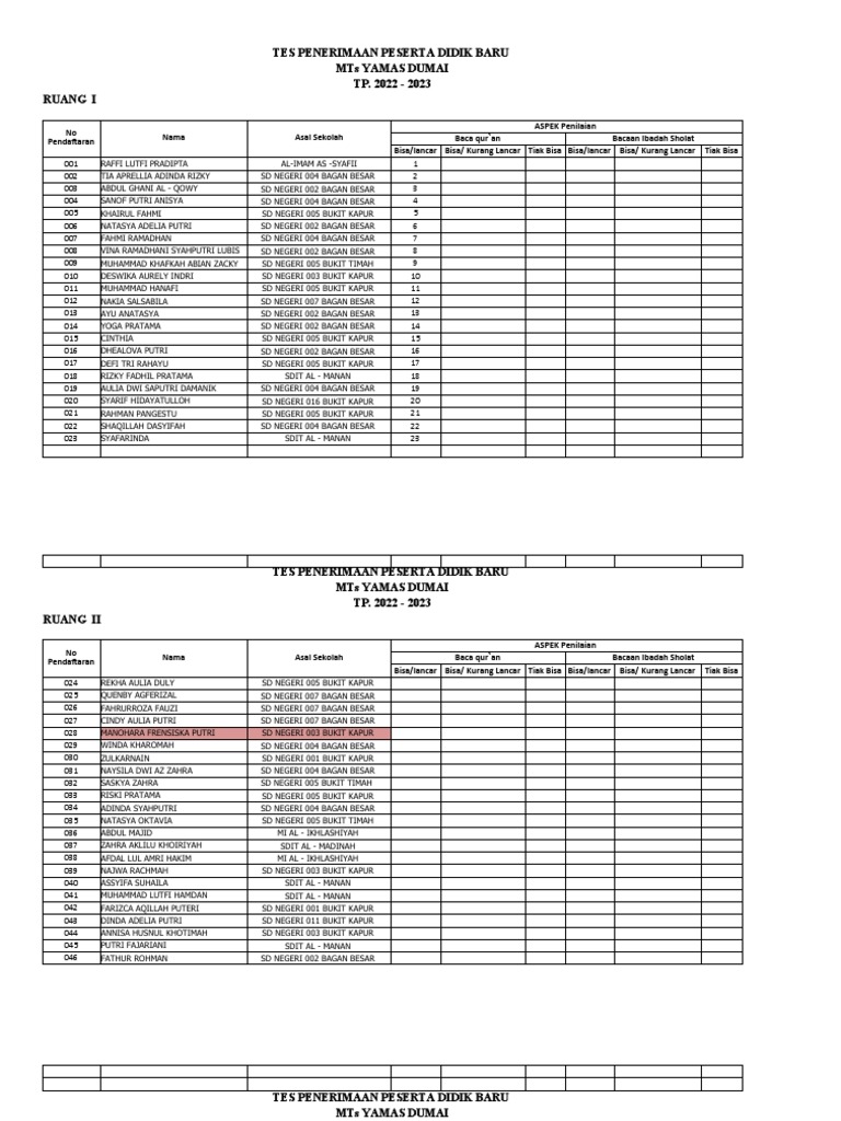 Format Penilaian Tes | PDF
