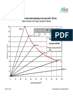 TD - Alkus - Load Capacity - Span - GM Product