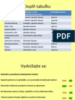 G-Povrch Slovenska - List Pracovný Vypracovaný