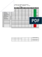 Result Sheet Online Level One 08 - 09 PM