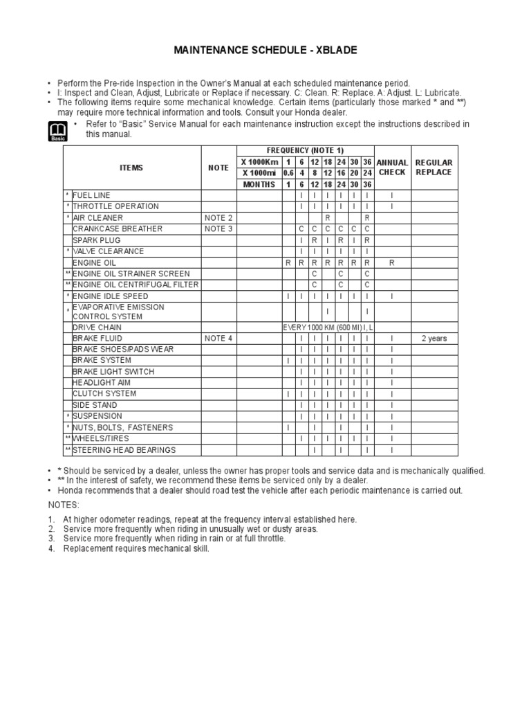 Maintenance Schedule X Blade PDF Motor Oil Internal Combustion Engine