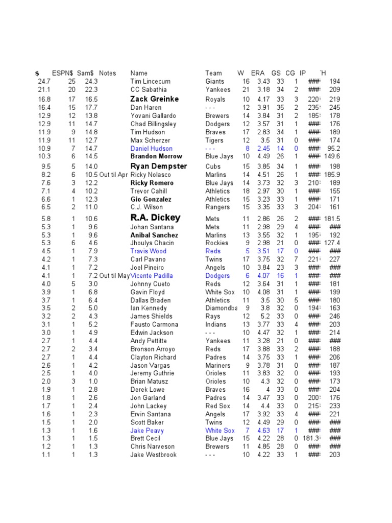 Pitching Stats QS PDF Atlanta Braves New York Mets