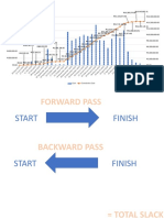 Lecture On Gantt Chart