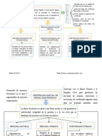 Certificado digital: identificación, tipos y procesos de emisión