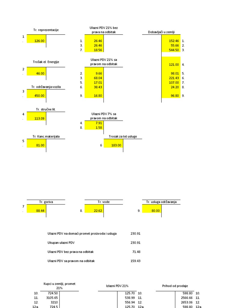 Uradjen Zadatak PDV | PDF