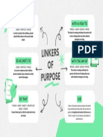 Mapa Mental Linkers of Purpose