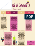 Linea Del Tiempo - Sistema Economico