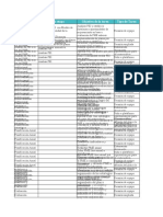 Planilla Organizando Las Etapas Del PME