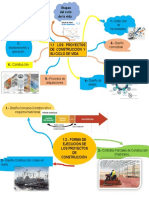 Mapa Mental Arboreo