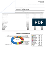 Sales Report