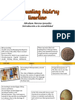 Accounting History Timeline UPMP