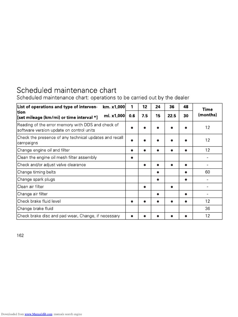 Mercedes Maintenance Schedule Pdf