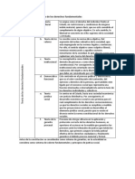 Teorías Constitucionales de Los Derechos Fundamentales