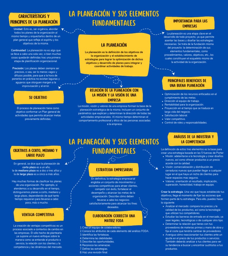 Elementos Clave de la Planeación Empresarial | PDF | Planificación ...