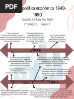 México Política Económica 1940-1990