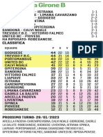 Classifica di Eccellenza