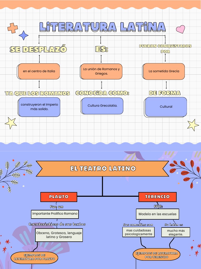 Mapa Conceptual de Literatura Latina | PDF | Poesía | imperio Romano