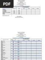 Manay South Quarterly Data On Learners Proficiency