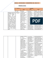 Cartel de competencias del ciclo II