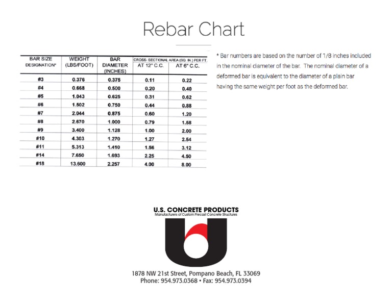US RebarChart PDF