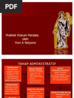 Download PRAKTEK_PERADILAN_PERDATA by anak baru belajar hukum SN62194050 doc pdf