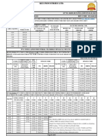 KEI LDC List Price - 1st Feb 2023