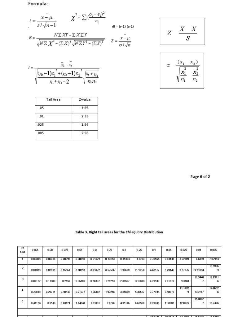 Formula and tables pdf standard score scientific method